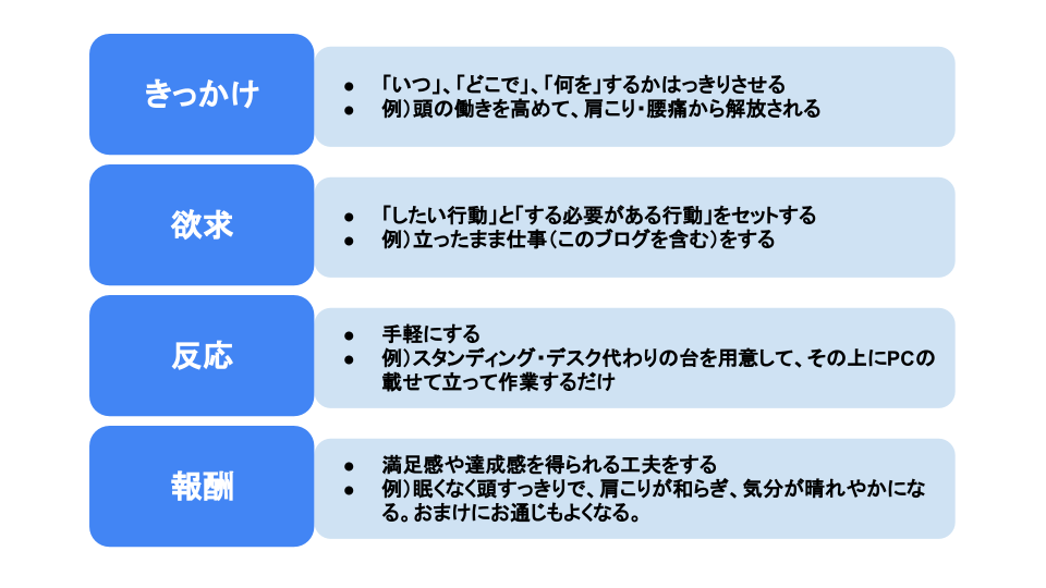 立ち仕事の習慣化