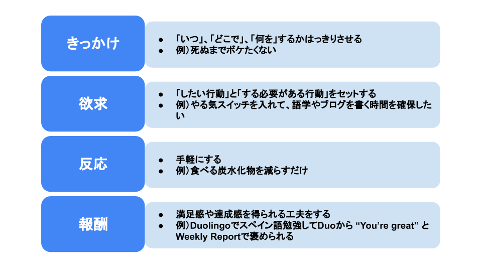 糖質制限の習慣化