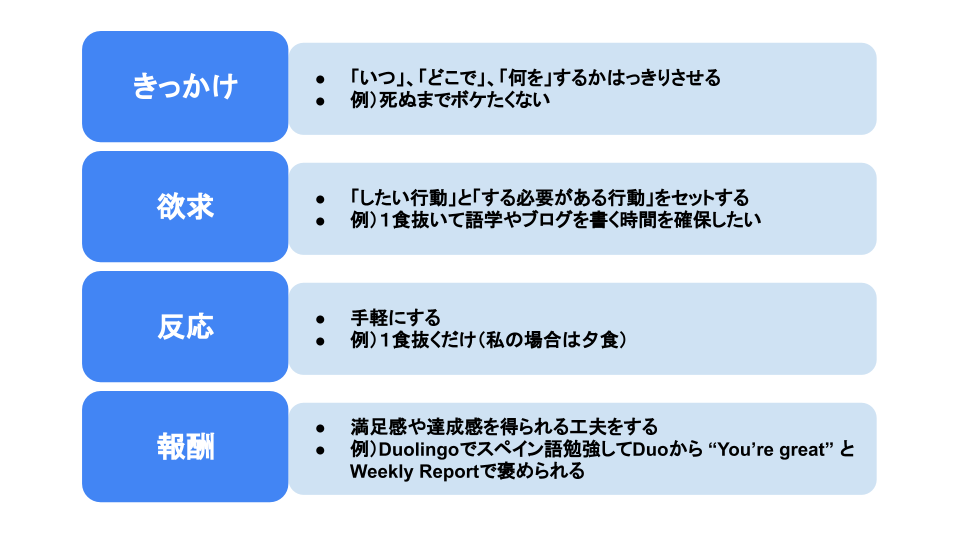 16時間断食の習慣化