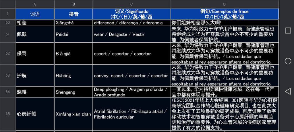 スマホ横置き画面で表示したときの単語帳